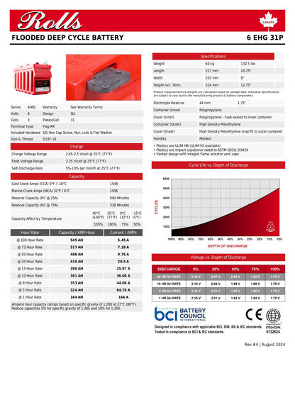 6-EHG-31P high capacity battery