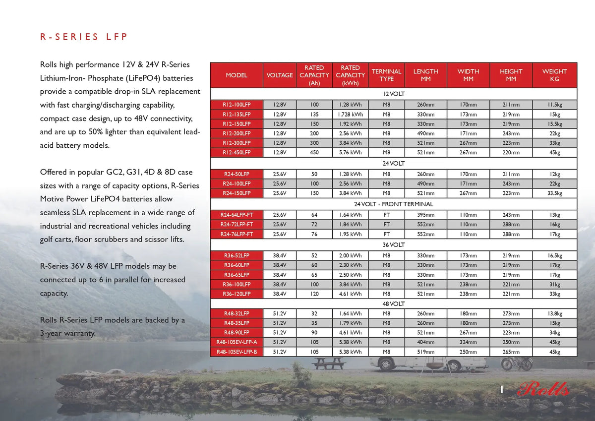 A technical specification and pricing table for R-series LFP batteries, featuring a red and white grid with model numbers, voltages, rates of discharge, and weights. The top left text mentions Lithium-ion batteries and SLA replacements, and the bottom shows several battery packs in a warehouse setting.