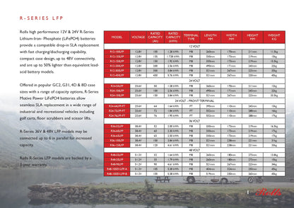 A technical specification and pricing table for R-series LFP batteries, featuring a red and white grid with model numbers, voltages, rates of discharge, and weights. The top left text mentions Lithium-ion batteries and SLA replacements, and the bottom shows several battery packs in a warehouse setting.