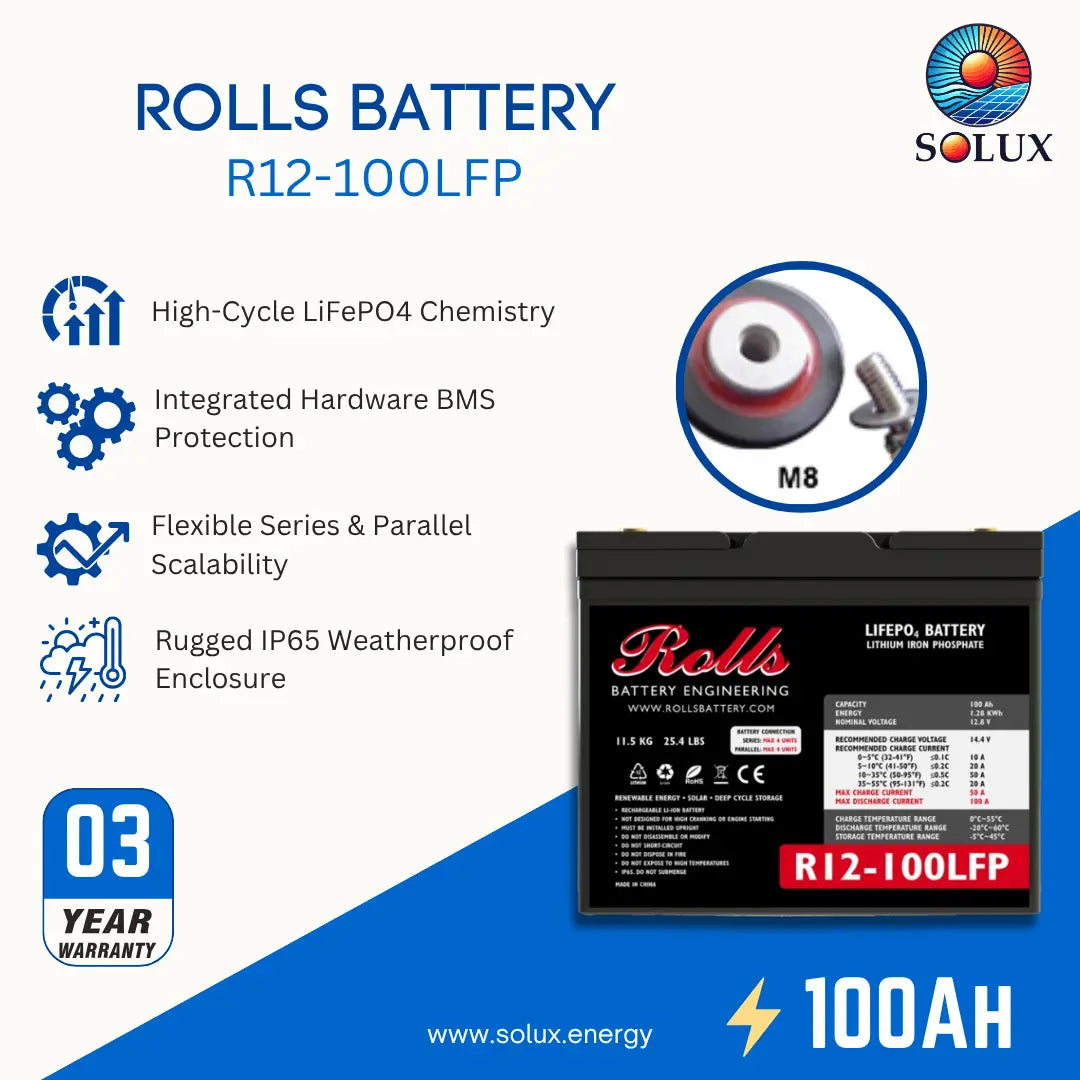 Solux Rolls Battery R12-100LFP promotional graphic showing the battery product, feature callouts, an M8 terminal detail, a 3-year warranty badge, and 100AH text on a blue and white background.