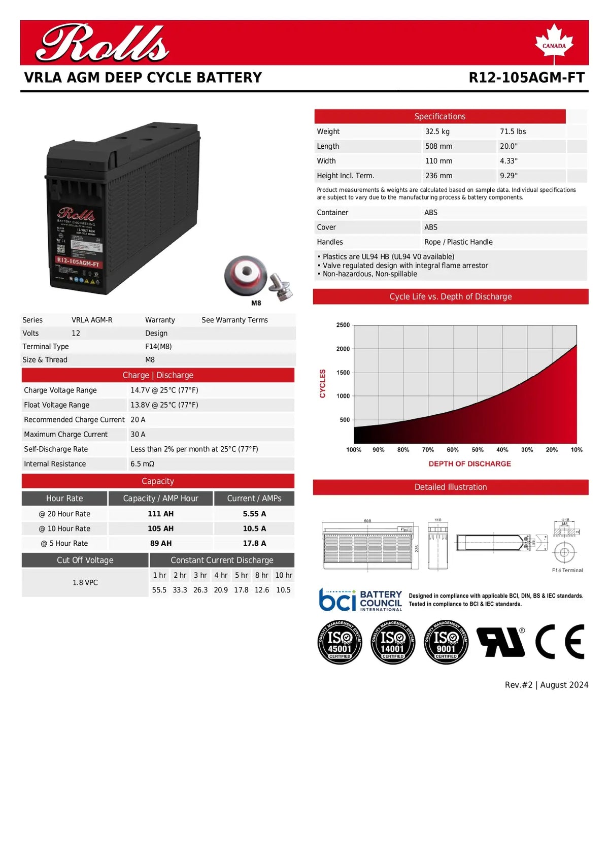 A product information sheet for the Rolls VRLA AGM Deep Cycle Battery, model R12-10SAGM-FT. The sheet features a product photo of the black battery on the left, technical specifications tables on the top right, a depth of discharge graph, and certification logos at the bottom.