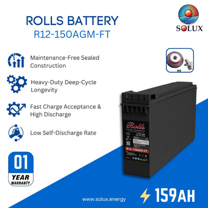 A Rolls R12-150AGM-FT battery shown on a promotional graphic background with feature icons and the Solux brand logo. The battery is black with a red and white label.