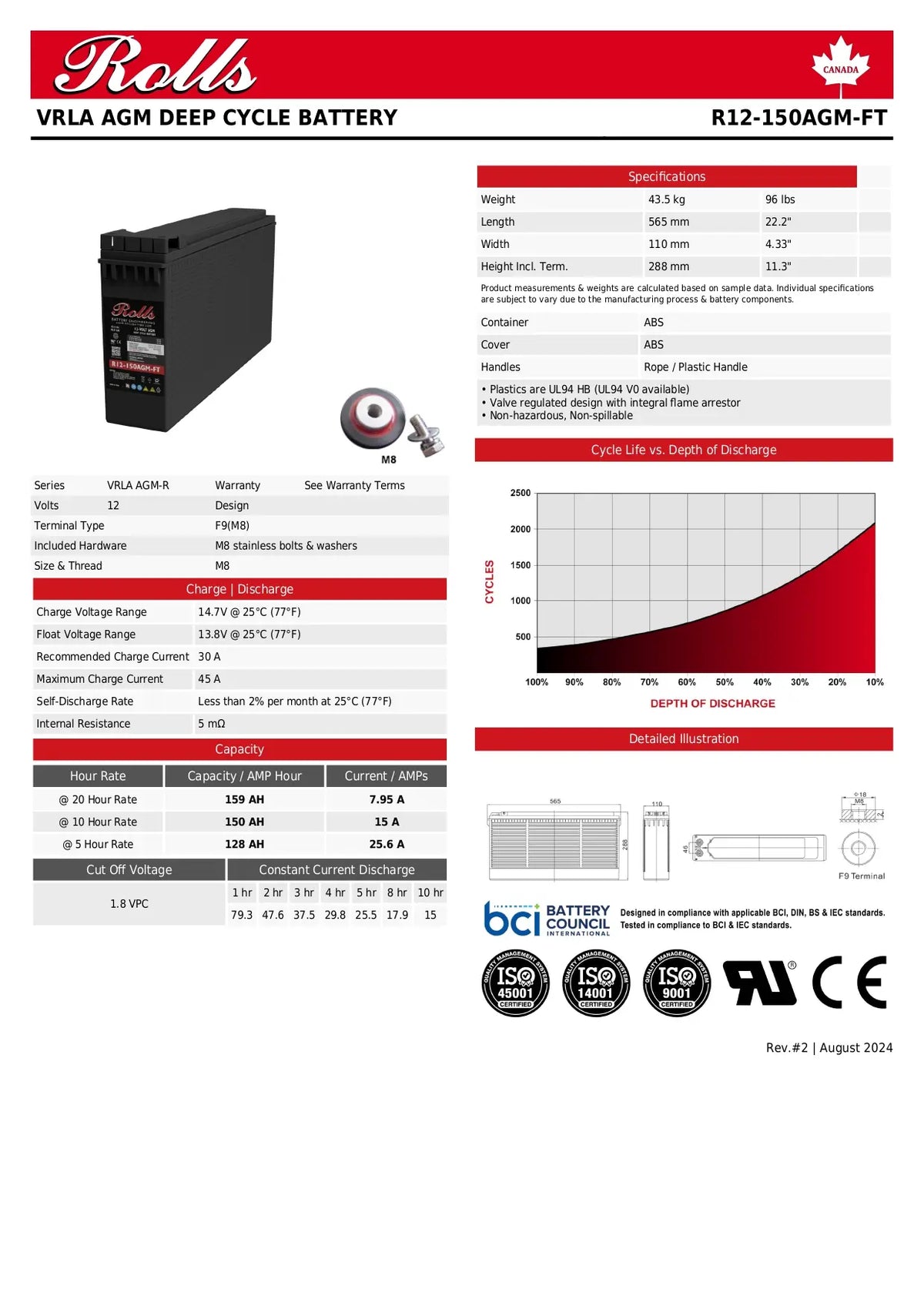 Technical product sheet for a Rolls VRLA AGM deep cycle battery, showing the battery unit, accessories, dimensions, specifications, a depth of discharge chart, and certification logos on a white background.
