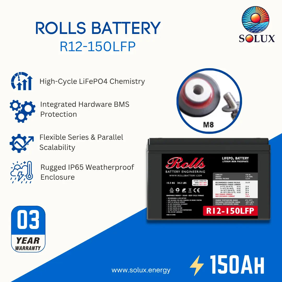 Solux Rolls Battery R12-150LFP promotional graphic on a white and blue background, showing the battery, product features, an M8 terminal detail, a 3-year warranty badge, and 150Ah text.