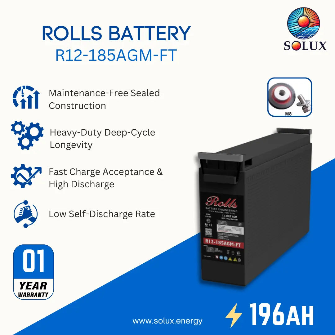 A Rolls R12-185AGM-FT battery shown on a white and blue promotional graphic with feature callouts, a 1-year warranty badge, and Solux branding.