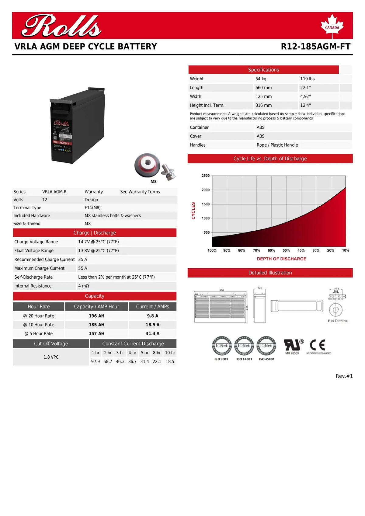 A technical product information sheet for the Rolls VRLA AGM Deep Cycle Battery, model R12-1BSAGM-FT. The sheet features the battery and accessories (a 12V 70Ah battery, a 12V 70Ah AGM battery, and a battery charger) alongside technical specifications, a charge/discharge curve, a cycle life graph, and dimensional drawings on a white background with red and black text.