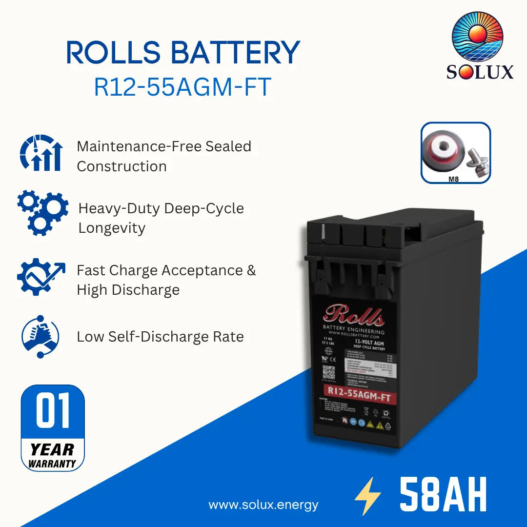A Solux Rolls battery, model R12-55AGM-FT, displayed on a white and blue promotional background with product features and specifications.