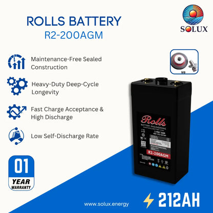 A Rolls R2-200AGM battery shown on a promotional graphic background with feature callouts and the Solux logo. The battery is black with a red and white label, and the graphic includes text highlighting maintenance-free construction, deep-cycle longevity, fast charge, low self-discharge, and a one-year warranty.
