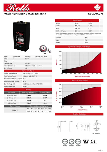 Technical datasheet and product photo for a Rolls VRLA AGM deep cycle battery, model R2-200GM. The page includes the battery product image, specifications tables, graphs showing cycle life vs discharge and capacity vs temperature, a detailed illustration, and compliance logos on a white background.