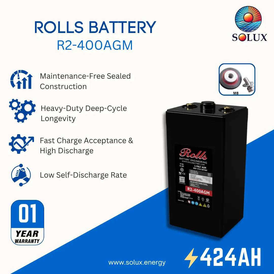 A Rolls R2-400AGM heavy-duty deep cycle battery shown on a white and blue promotional graphic with feature callouts and the Solux logo.
