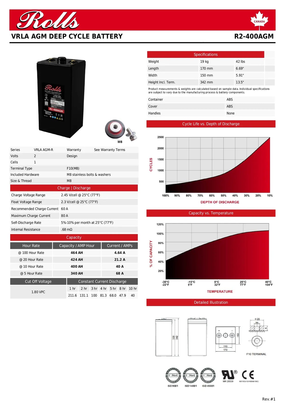 A product datasheet page for the Rolls VRLA AGM Deep Cycle Battery, model R2-400AGM. The page features the battery and battery pack product photos, technical specifications tables, graphs showing cycle life vs discharge, temperature capabilities, a detailed illustration, and certification logos at the bottom.