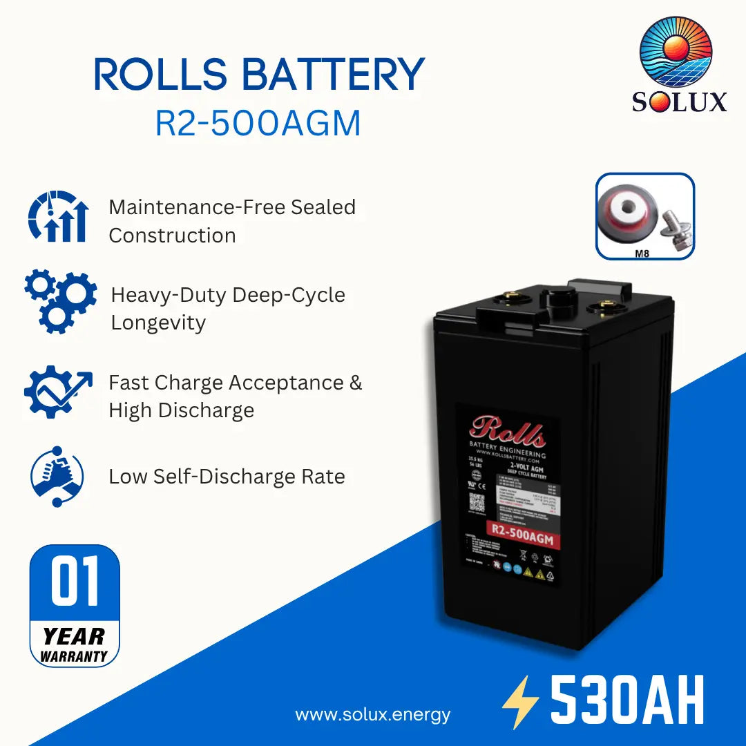A Solux Rolls R2-500AGM battery shown on a white and blue promotional graphic with feature callouts, a 1-year warranty badge, and the Solux logo.