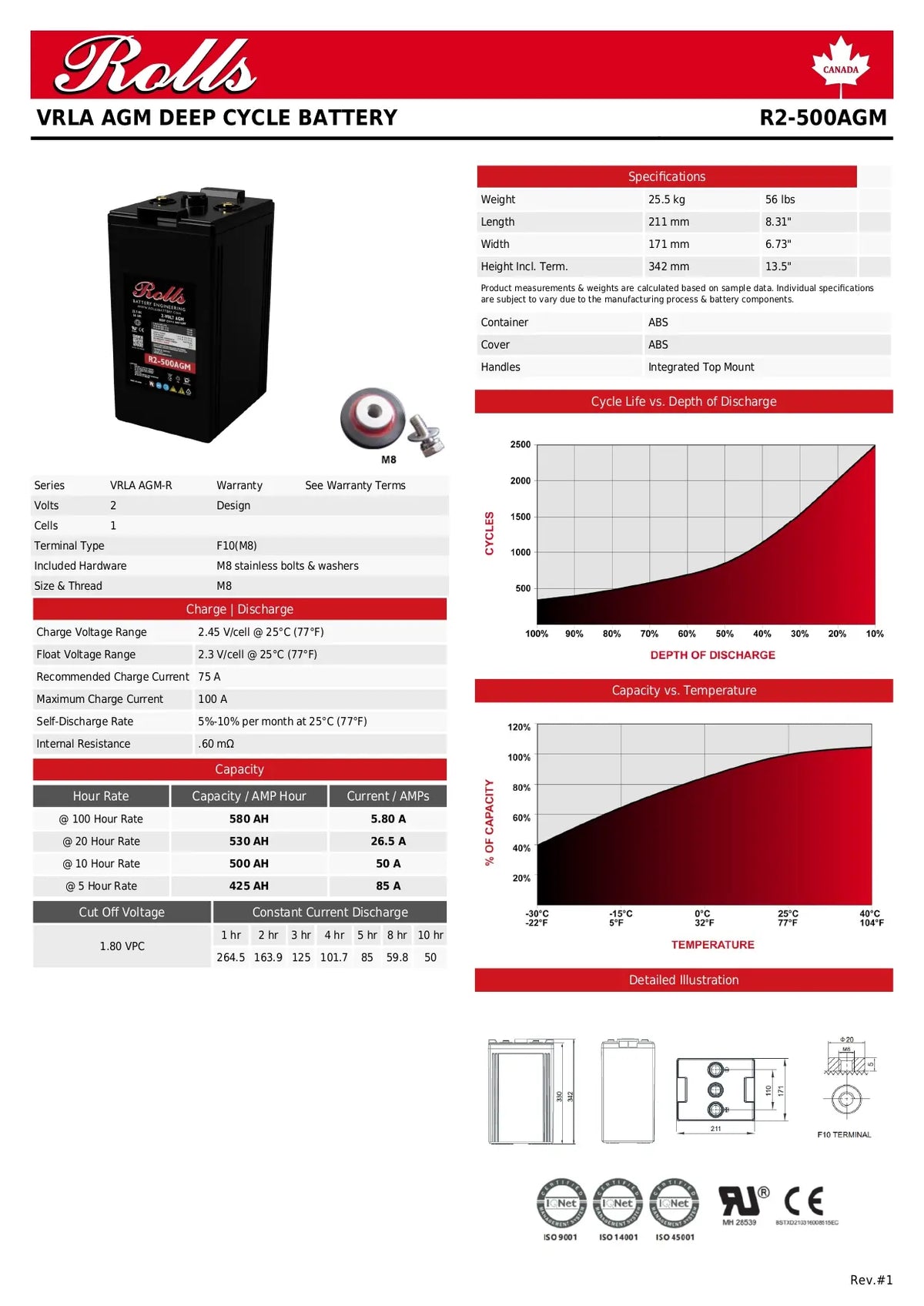 Technical datasheet and product information for the Rolls VRLA AGM Deep Cycle Battery, model R2-500G4M. The page features the black battery with a red label, a 12V 200Ah rating, technical specifications tables, performance graphs showing cycle life and capacity vs depth of discharge and temperature, and compliance logos at the bottom.