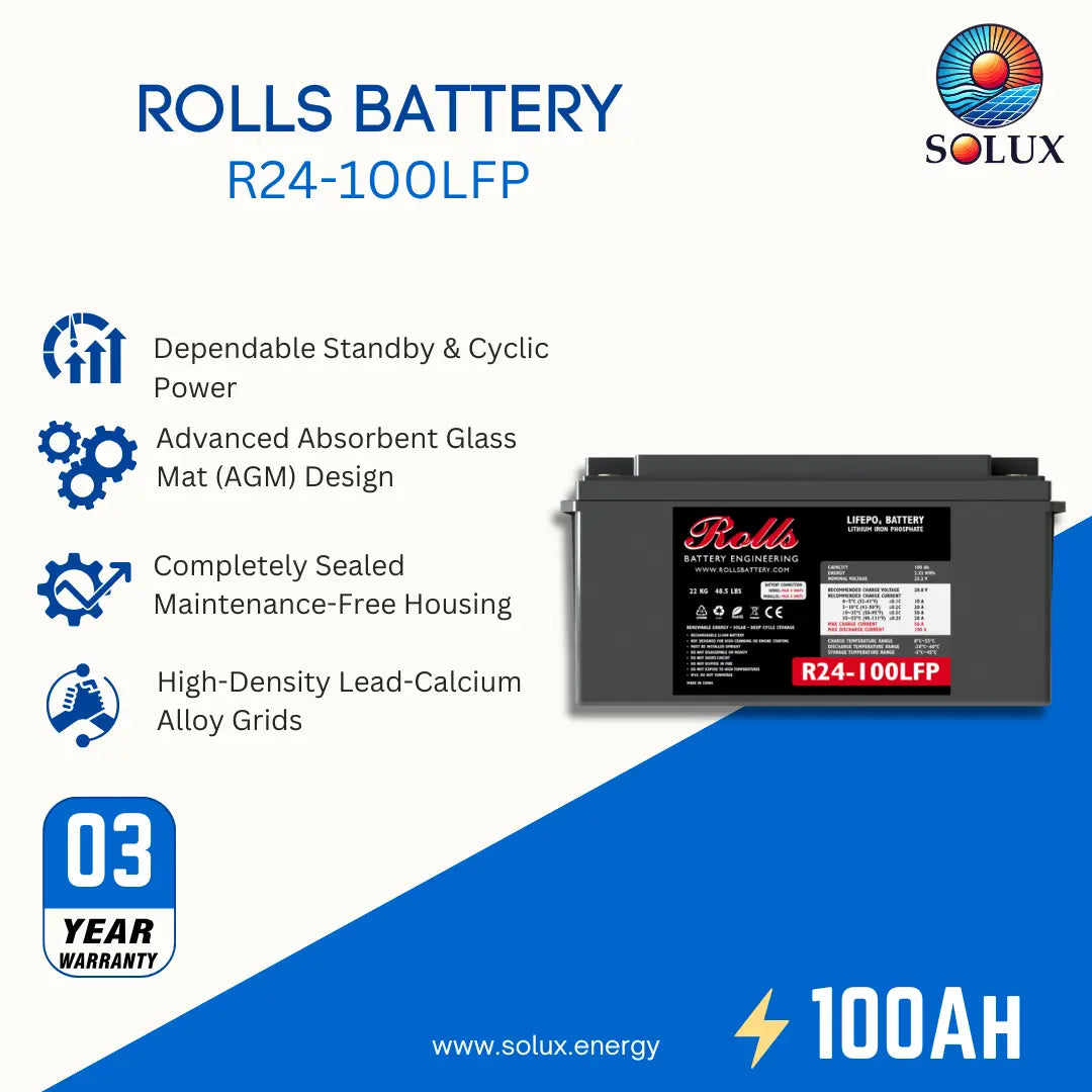 A promotional product graphic for a Rolls R24-100LFP battery. The battery itself is shown on the right side, while the left side features marketing text highlighting its dependable stand-by power, advanced glass mat design, sealed maintenance-free housing, and high-density lead-calcium alloy grids.