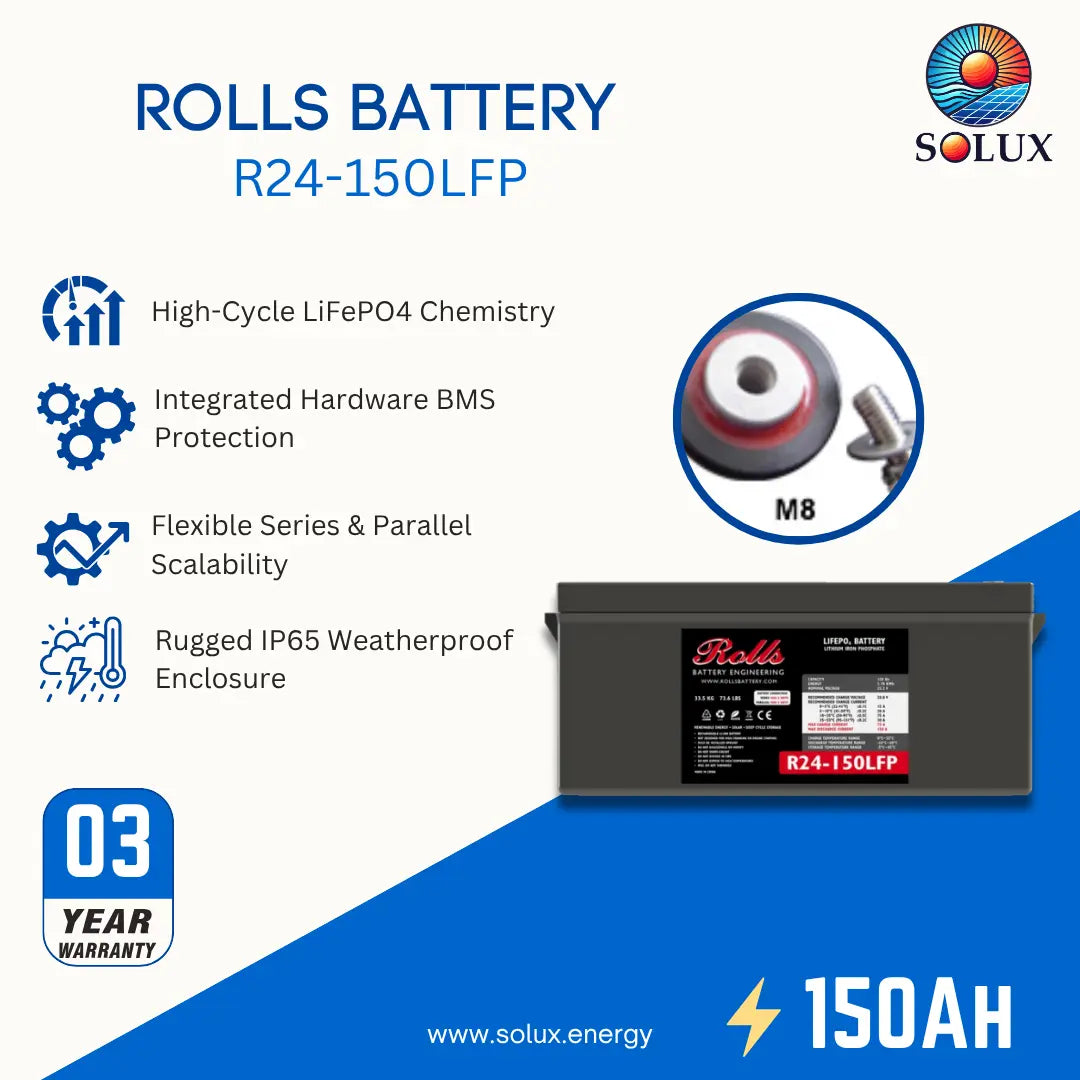 Solux Rolls Battery R24-150LFP product graphic on a white and blue background, showing the battery, feature icons, an M8 terminal inset, a 3-year warranty badge, and 150AH text.