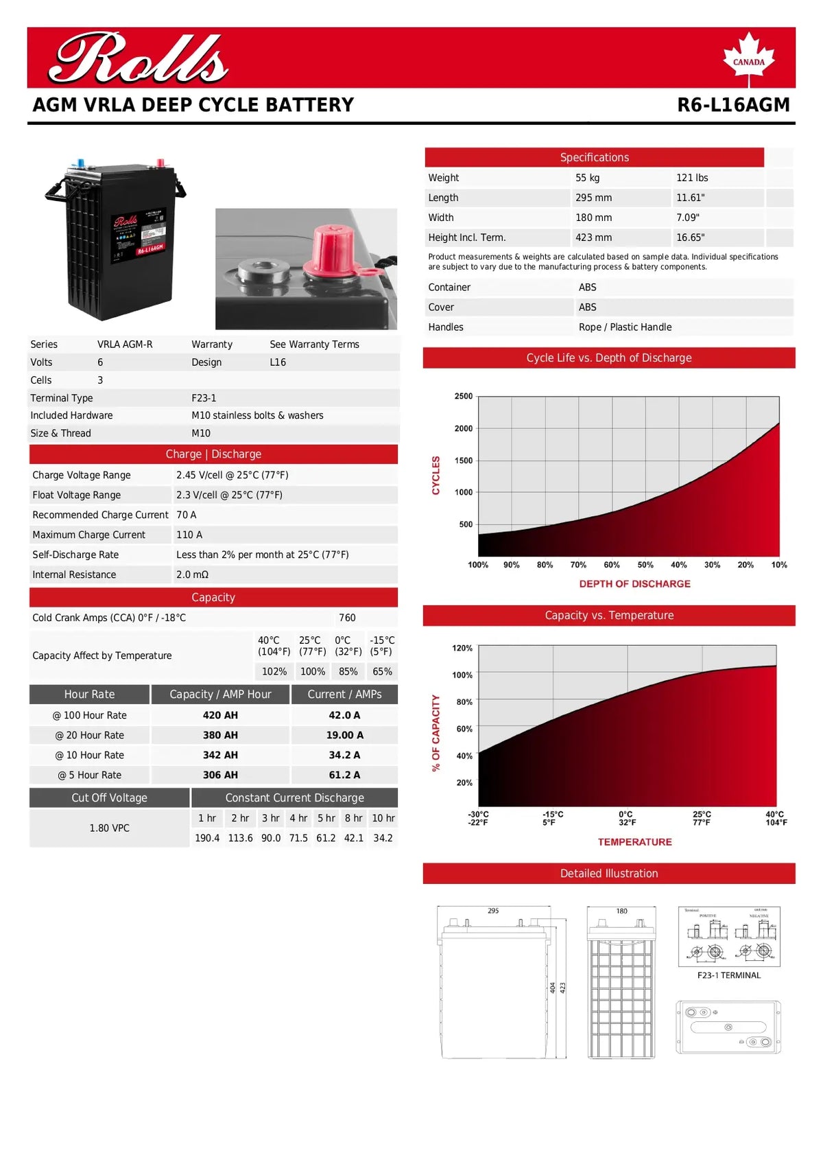 Rolls Surrette R6-L16AGM 6 VDC 380 Ah AGM Battery
