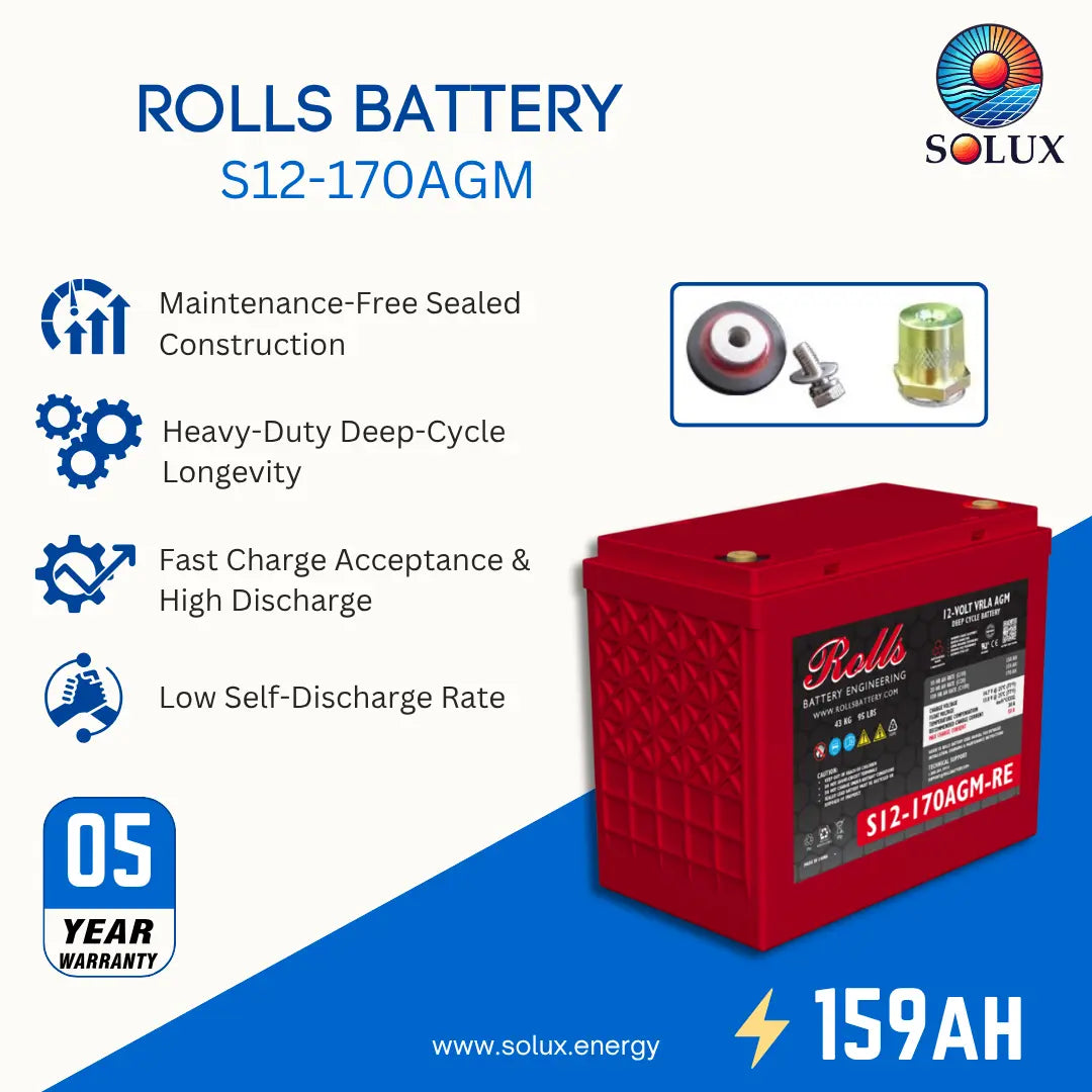 A red Rolls S12-170AGM battery shown on a promotional graphic with text callouts, icons, and the Solux logo. The image includes product features such as maintenance-free sealed construction, heavy-duty deep-cycle longevity, fast charge acceptance, and low self-discharge rate, along with a 05 year warranty badge.