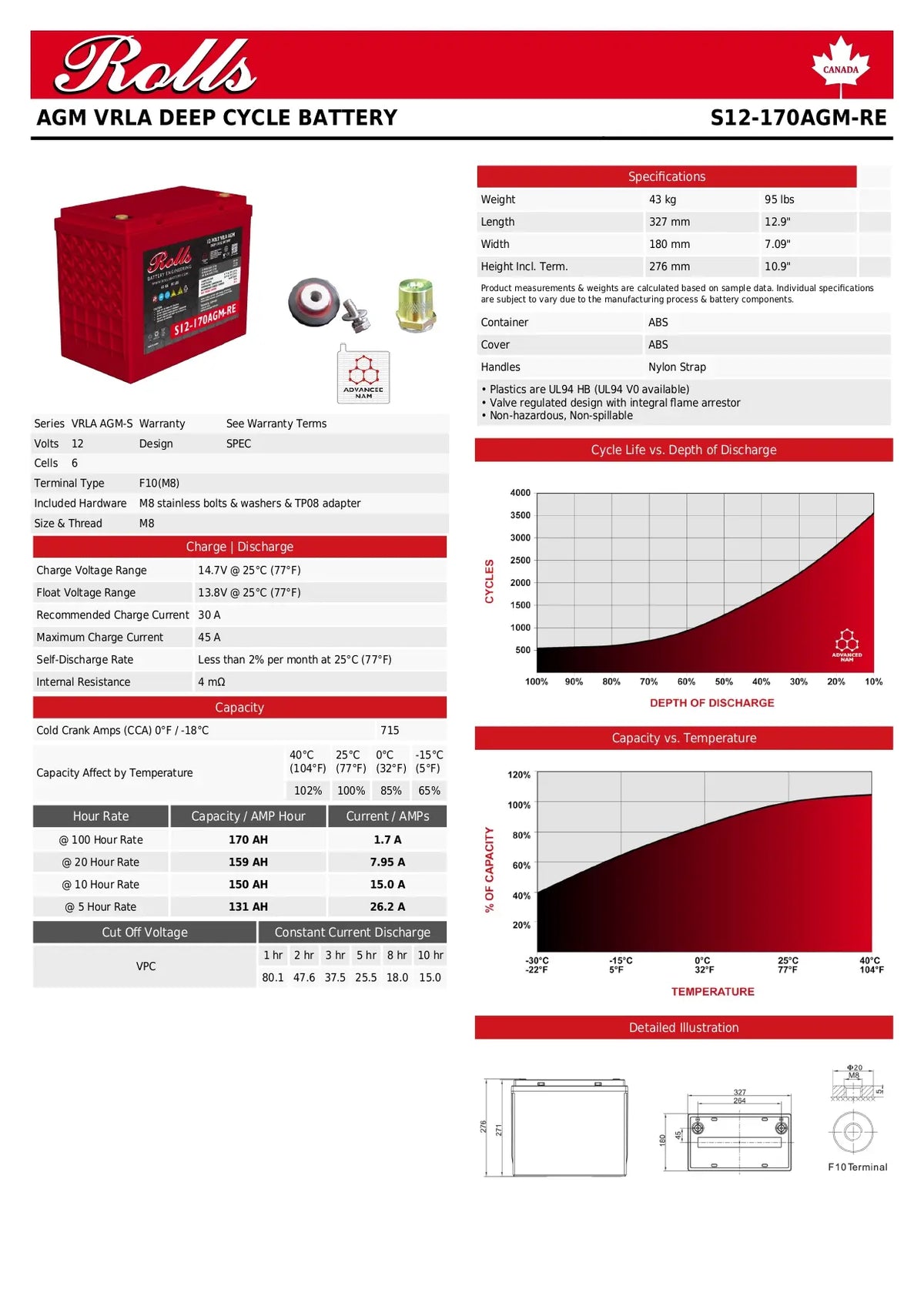 A product information sheet for the Rolls AGM VRLA Deep Cycle Battery, model S12-170AGM-RE. The sheet features a product photo of the red battery on the left, technical specifications tables, a cycle life graph, a depth of discharge graph, and a height dimension diagram on a white background.