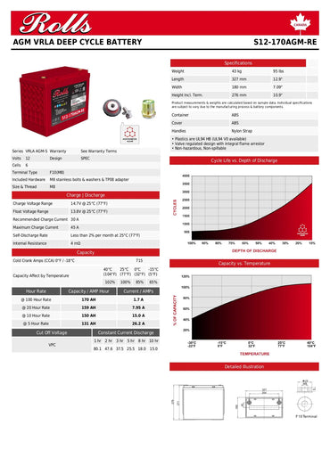 A product information sheet for the Rolls AGM VRLA Deep Cycle Battery, model S12-170AGM-RE. The sheet features a product photo of the red battery on the left, technical specifications tables, a cycle life graph, a depth of discharge graph, and a height dimension diagram on a white background.