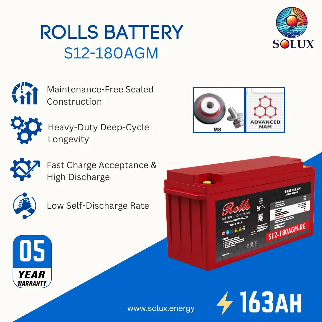 A promotional product graphic for a Rolls S12-180AGM battery by Solux Energy. The battery itself is red with a black label and yellow terminal accents, shown on a white and blue background with feature callouts, a 05-year warranty badge, and the Solux logo.
