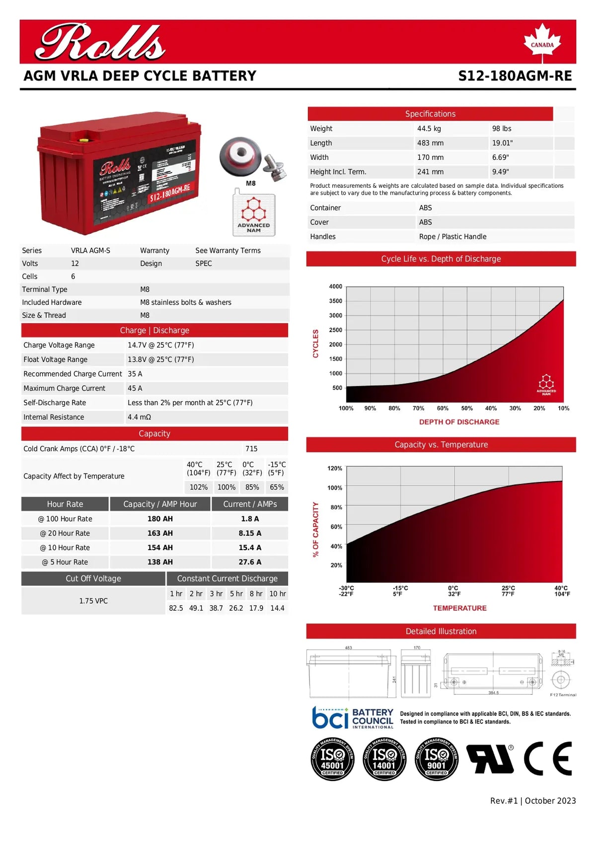 Technical datasheet and product photo for the Rolls AGM VRLA Deep Cycle Battery, model S12-180AGM-RE. The sheet includes a red product photo, technical specifications tables, performance graphs, a temperature curve, an exploded view diagram, and certification logos.
