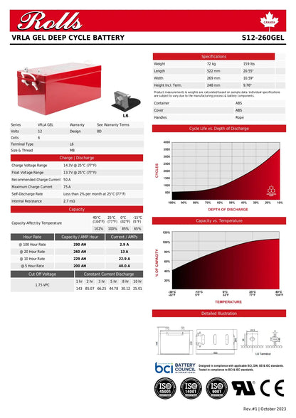 Technical datasheet and product packaging for a Rolls VRLA Gel Deep Cycle Battery, model S12-260GEL. The sheet includes product specifications, a red battery pack illustration, performance graphs, cycle life vs depth of discharge, calendar life vs temperature, and certification logos.