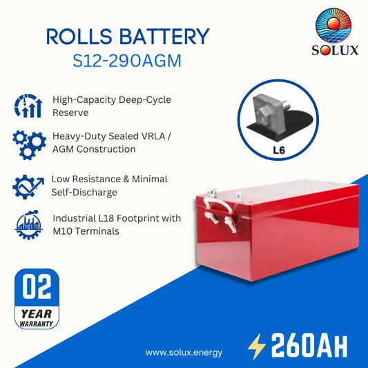 SOLUX Rolls Battery S12-290AGM product graphic on a white and blue background, showing the red battery, technical specs, feature icons, a 2-year warranty badge, and the SOLUX logo.