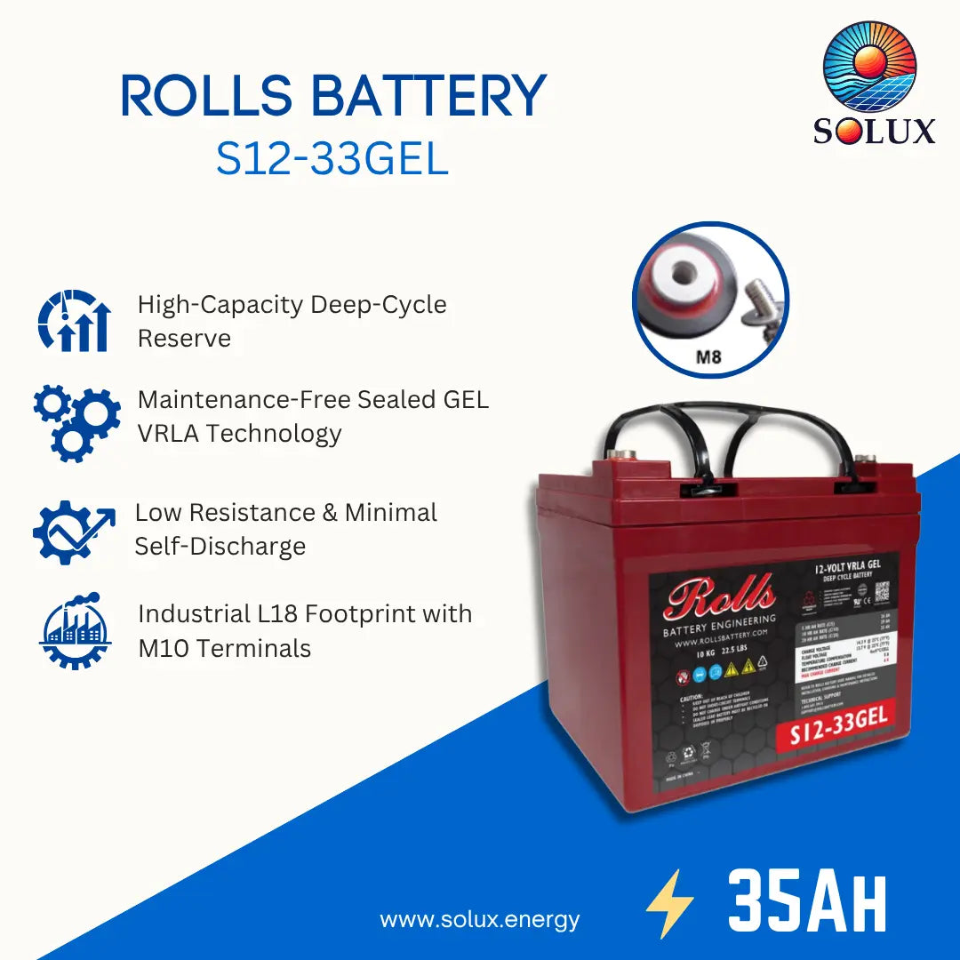 A promotional product graphic for a Rolls S12-33GEL battery by Solux Energy. The main subject is a red battery with black terminal leads, shown on a blue-and-white background with feature callouts, a small inset showing the M8 terminal detail, and the Solux logo.