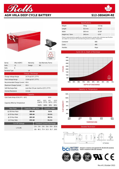 Technical datasheet and product photo for the Rolls AGM VRLA Deep Cycle Battery, showing the red battery pack, a black terminal connector, specifications tables, graphs, and certification logos on a white background.