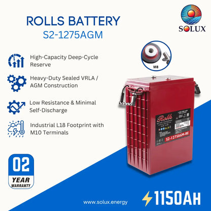 A promotional product graphic for a Rolls S2-1275AGM battery by Solux. The battery itself is a red rectangular sealed unit with a black front label and metal handles.