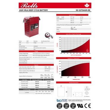 S2-1275AGM deep cycle agm batteries 