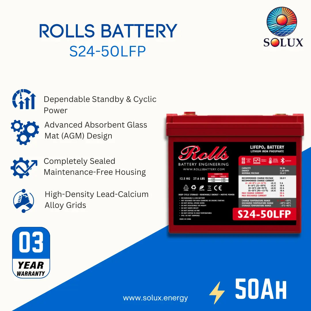 A promotional product graphic for a Rolls Battery S24-50LFP, showing the red battery on the right and marketing text and icons on the left. The Solux logo is visible at top right, and the battery label includes Rolls Battery Engineering branding.
