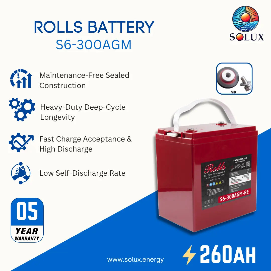 A promotional product graphic for a Rolls S6-300AGM battery. The battery itself is red with a white handle and a black label, shown on a white and blue background with feature callouts, a 05 year warranty badge, and the Solux brand logo.