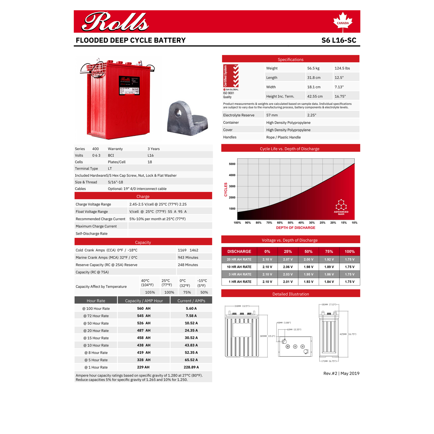 S6-L16 rolls surrette s6-l16