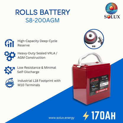 SOLUX Rolls Battery S8-200AGM product graphic on a white and blue background, showing the red battery with a white handle, terminal details, feature icons, and 170AH text.