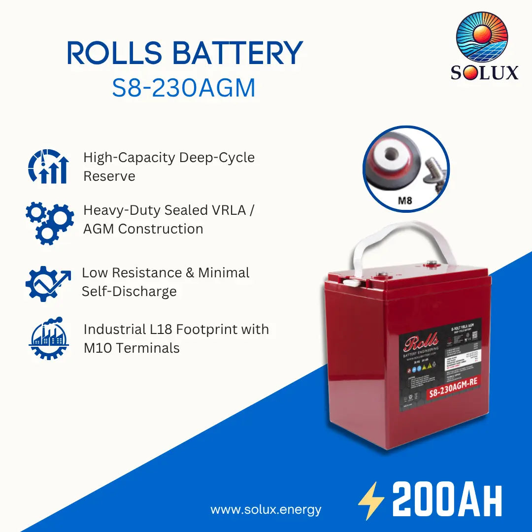 SOLUX Rolls Battery S8-230AGM promotional graphic showing a red industrial battery with a white handle, product specs, icons, and a close-up of the M8 terminal connection on a white and blue background.