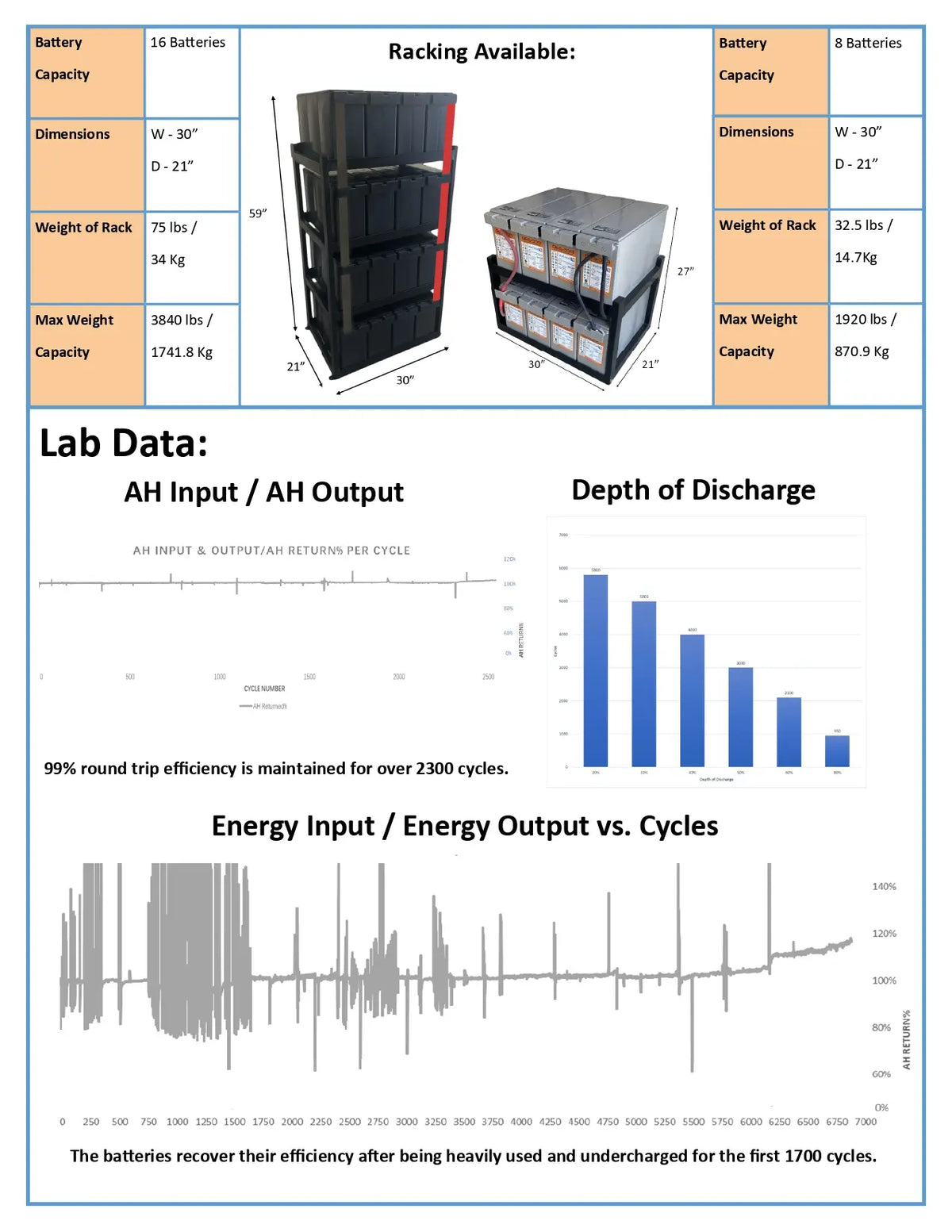 This is an image of available racking for SA-PCC230 Battery