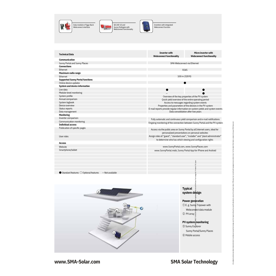 SWDM-US-10 sma adapter