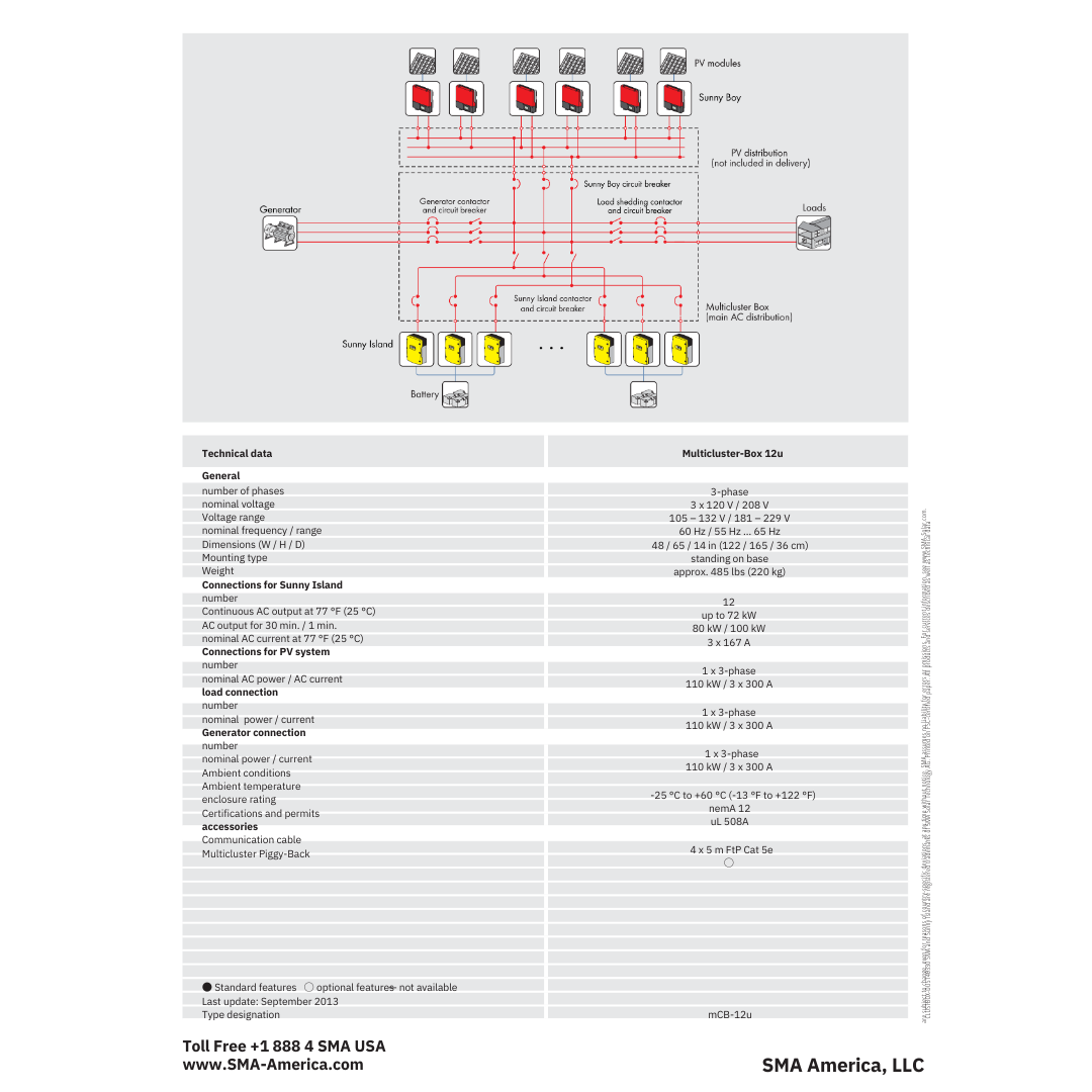 SMA Sunny Island MCB-12U 3-Phase Multicluster Box For Up To 12 Inverters