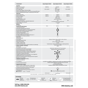 STP-25-US-50 3 phase power inverter Specs