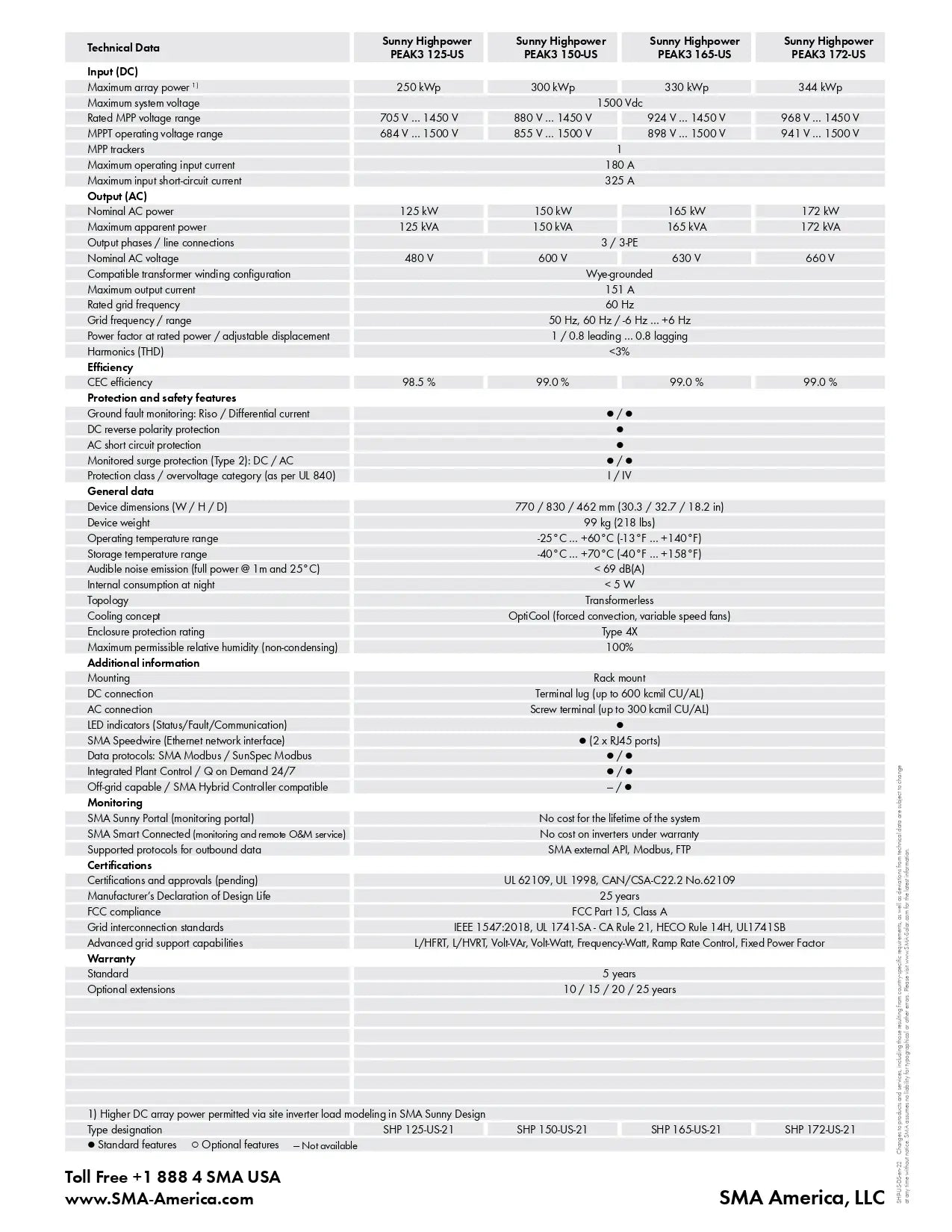 A technical specification and performance comparison chart for SMA HighFrequency Series PFAS inverters, including models SRP 1500S, SRP 2500S, SRP 3500S, and SRP 4500S. The document features a detailed table with columns for technical base, input voltage, output apparent power, harmonic distortion, efficiency, and power factor, with various feature checkmarks.