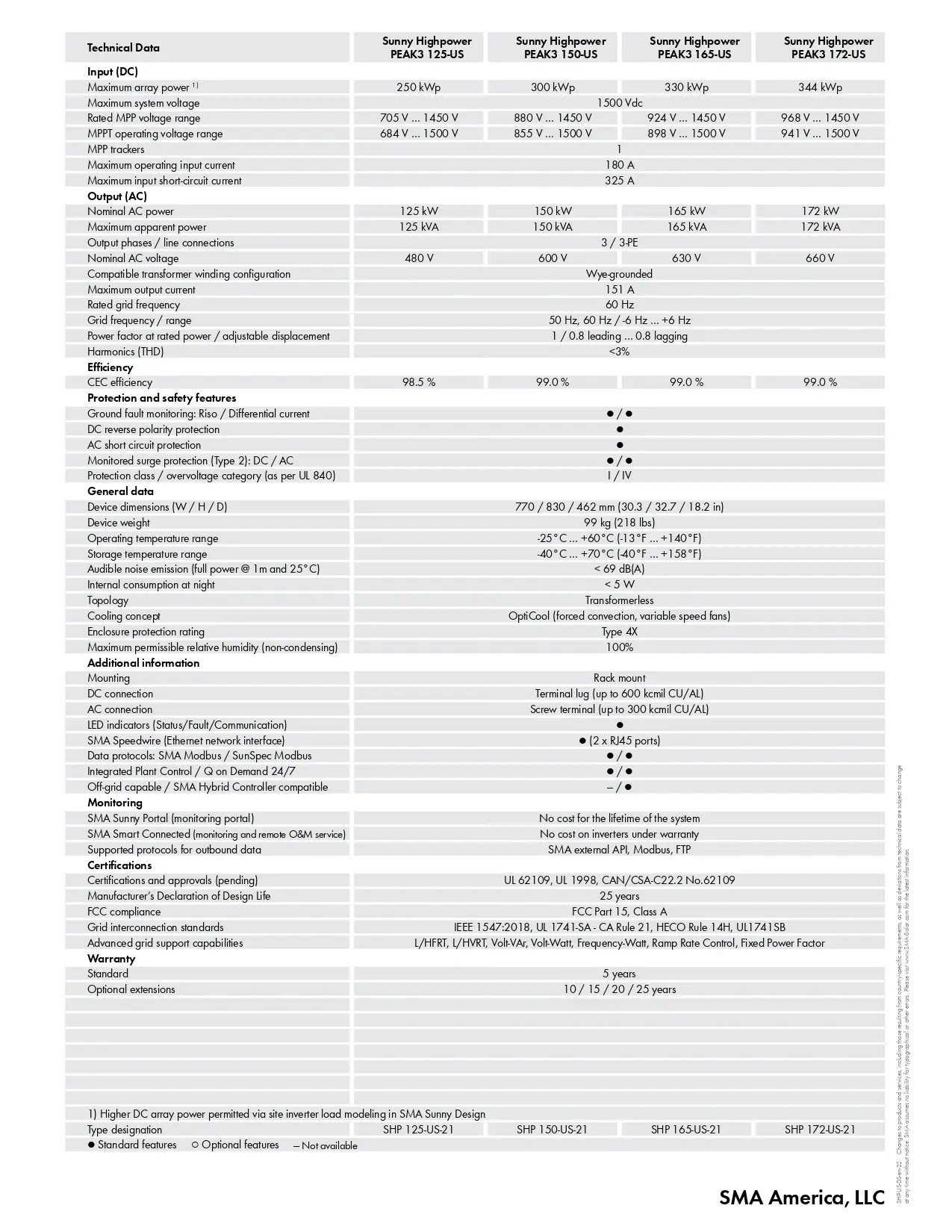 A technical specification and comparison table for SMA Super High Performance PFAS 120A power modules, comparing models PFAS 120A/120B, 130A, 150A, and 160A. The table details electrical ratings, harmonics, efficiencies, and other technical specifications in a clean, structured grid format.