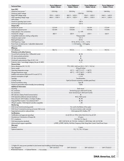A technical specification and comparison table for SMA Super High Performance PFAS 120A power modules, comparing models PFAS 120A/120B, 130A, 150A, and 160A. The table details electrical ratings, harmonics, efficiencies, and other technical specifications in a clean, structured grid format.