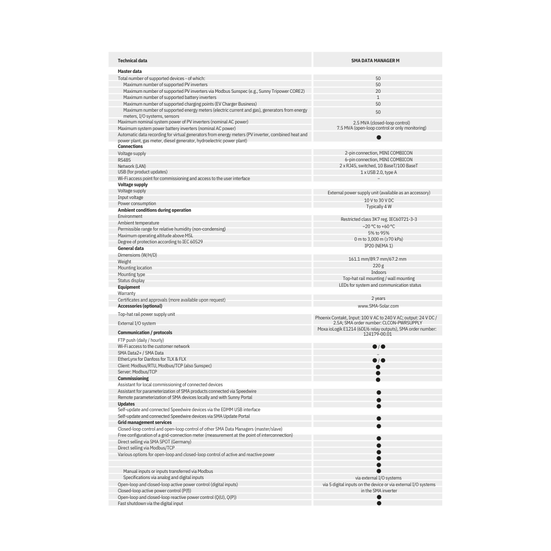 EDMM-20 advanced data management