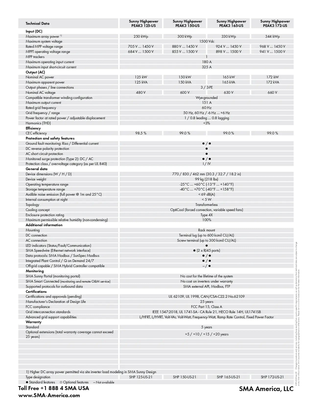 A technical specification table sheet for the Sony HIGHERPOWER FMH-1200R power amplifier, showing detailed technical data, ratings, and features in a structured grid format.