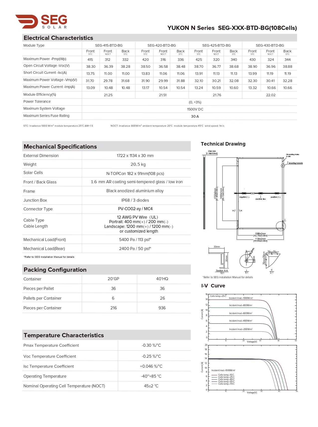 SEG-430-BTD-BG seg-430-btd-bg