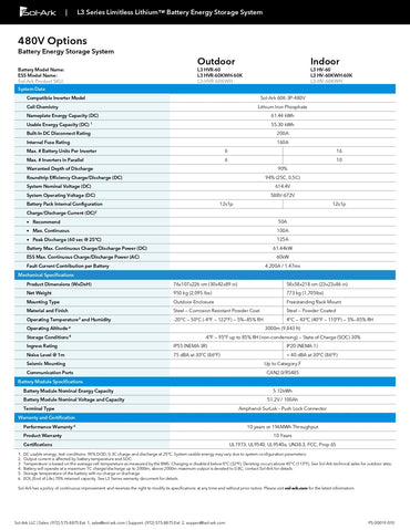 A technical specification and comparison table sheet for the ESR-24k Lithium Battery Energy Storage System, showing 480V Options for both Outdoor and Indoor installations, with columns for model, cell chemistry, energy capacity, and performance metrics.