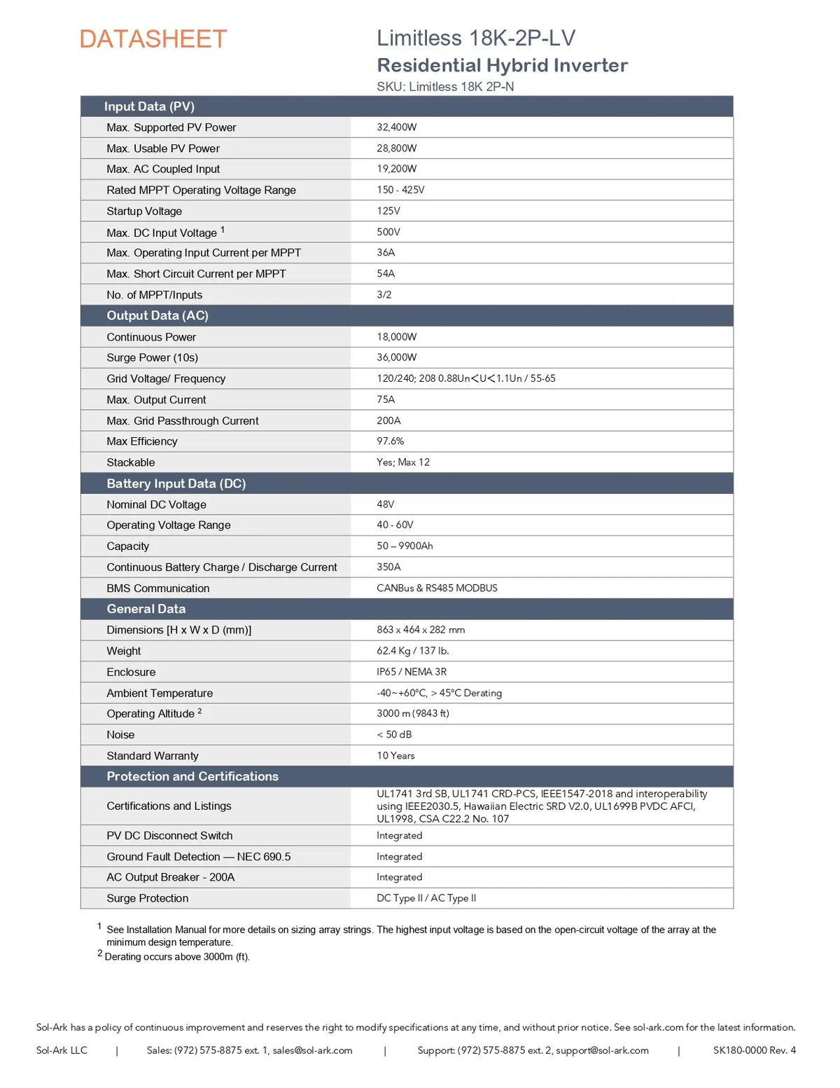 A datasheet page for the Limitless 18K-2P-LV Residential Hybrid Inverter (BX2), showing technical specifications, input/output data tables, dimensions, and contact information on a white background.