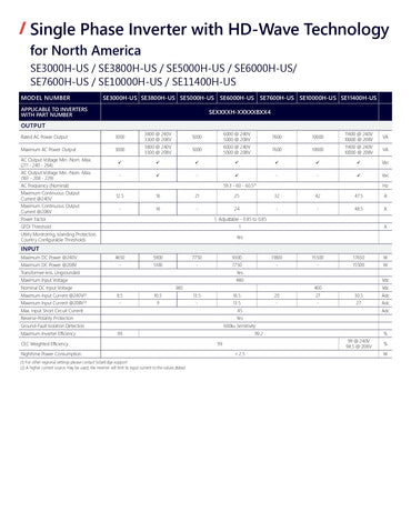 SE3000H-US000BEI4 solar edge inverters