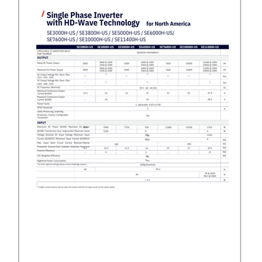 SE3800H-US000BNU4 high efficiency inverter